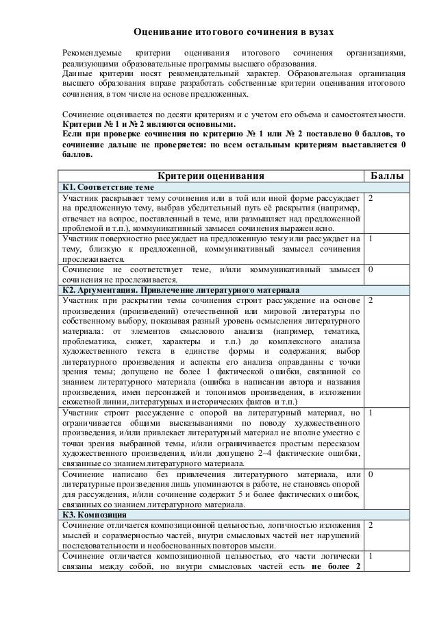 Критерии Оценивания Итогового Сочинения Вузами Критерии Оценивания Итогового Сочинения Вузами